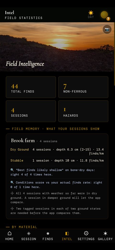 Field Intelligence screen: totals and what your sessions on each permission show